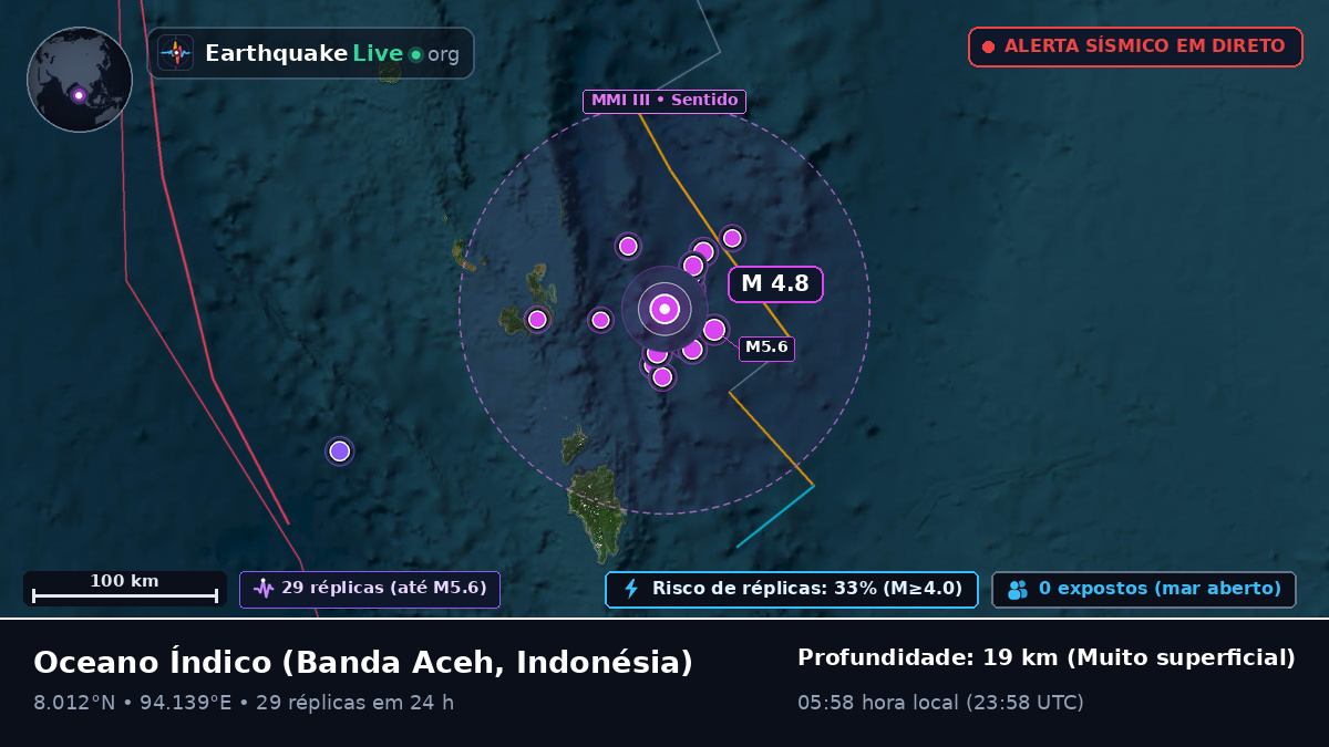 Oceano Índico (Indonésia)