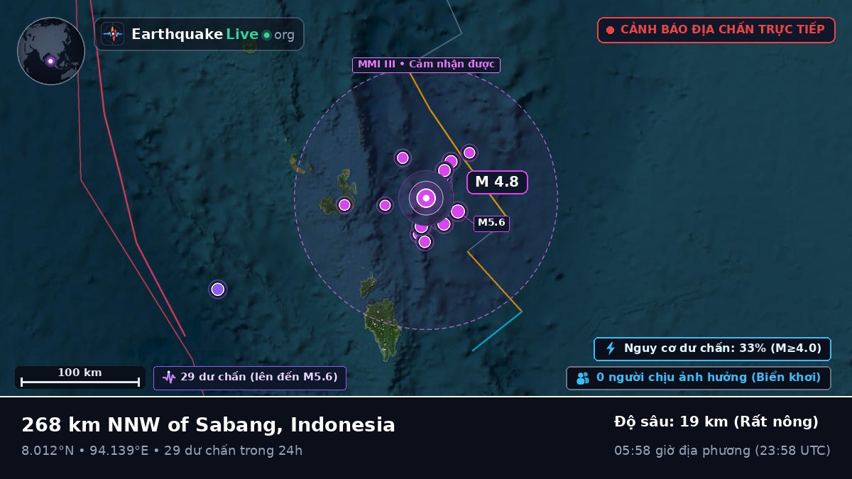 Ấn Độ Dương (Indonesia)