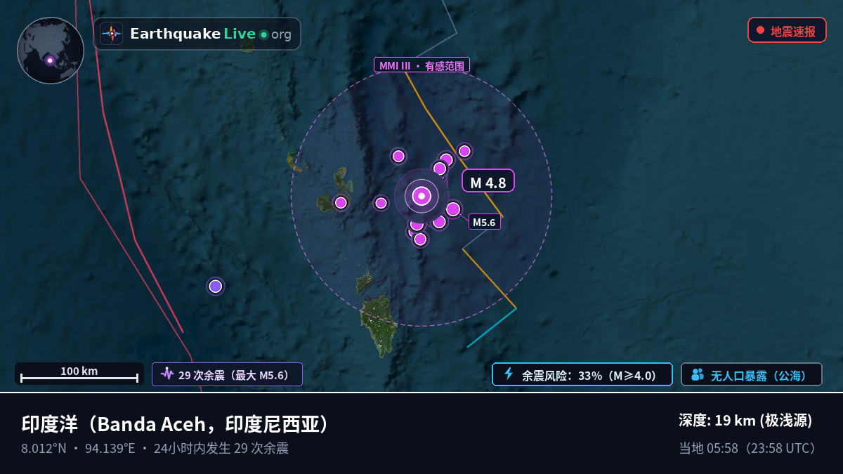 印度洋 (印度尼西亚)