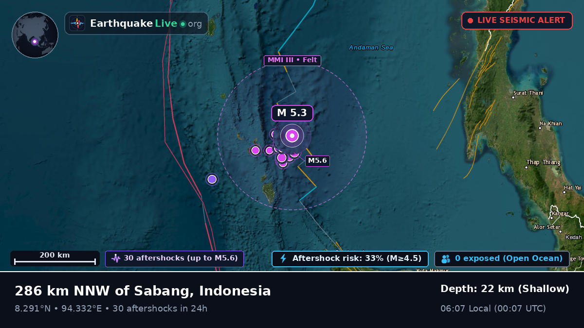 Indian Ocean (Indonesia)