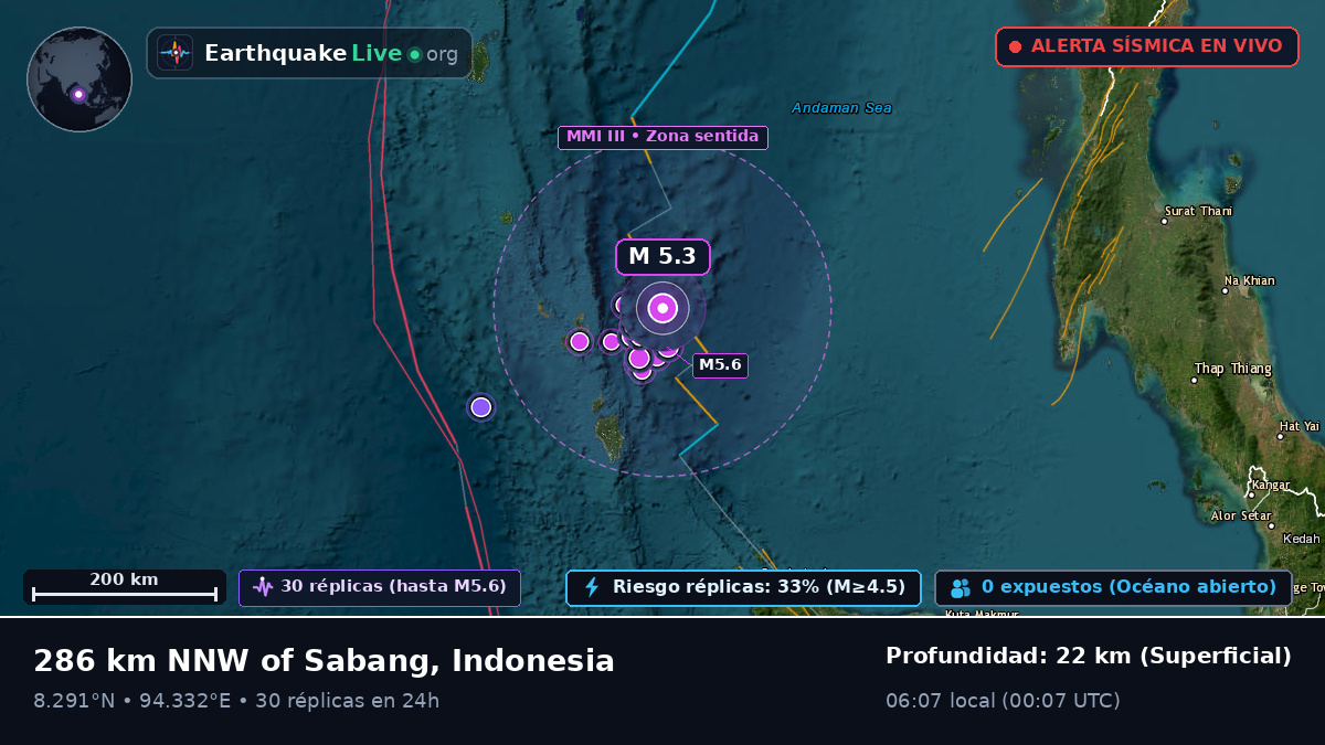 Océano Índico (Indonesia)