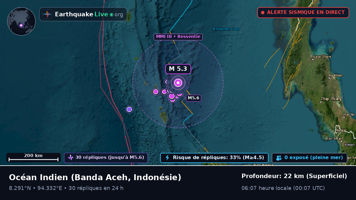 Océan Indien (Indonésie)