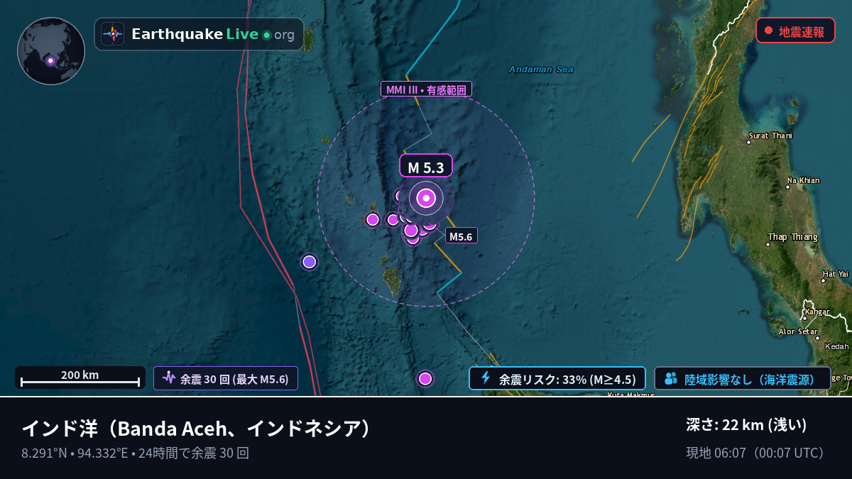 インド洋 (インドネシア)