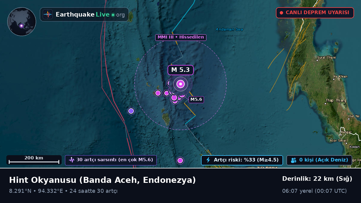 Hint Okyanusu (Endonezya)