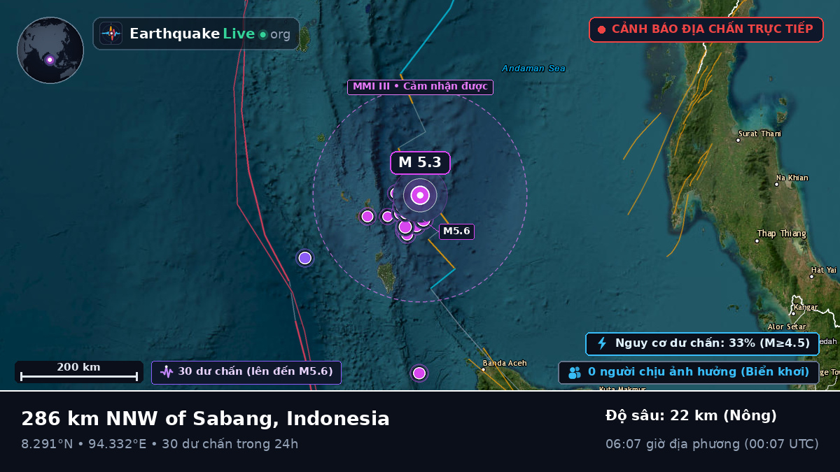 Ấn Độ Dương (Indonesia)