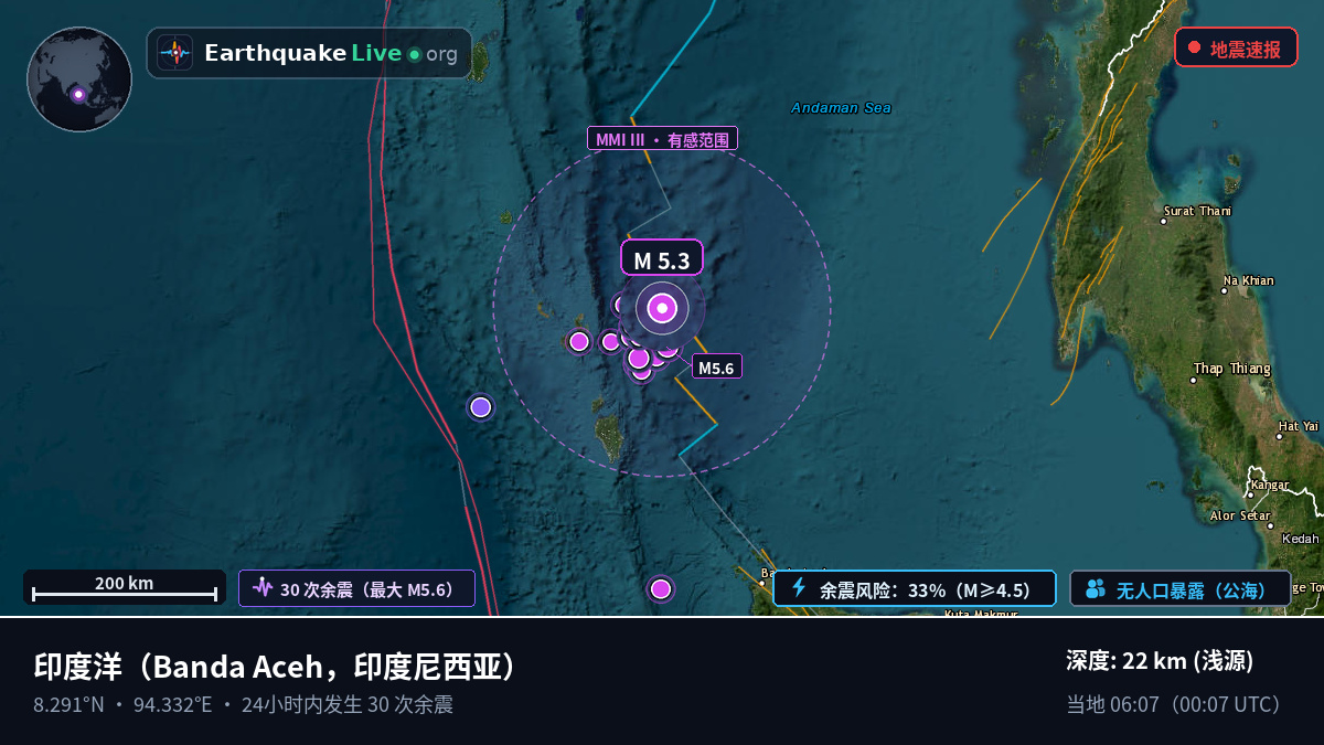 印度洋 (印度尼西亚)