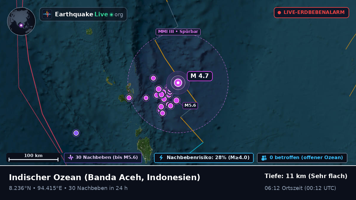 Indischer Ozean (Indonesien)