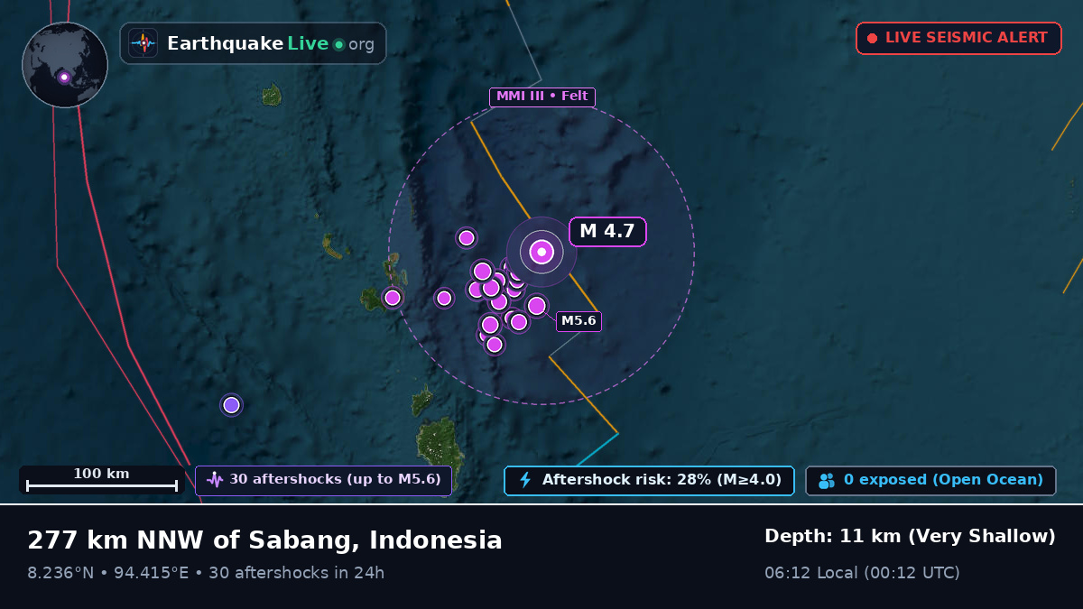 Indian Ocean (Indonesia)