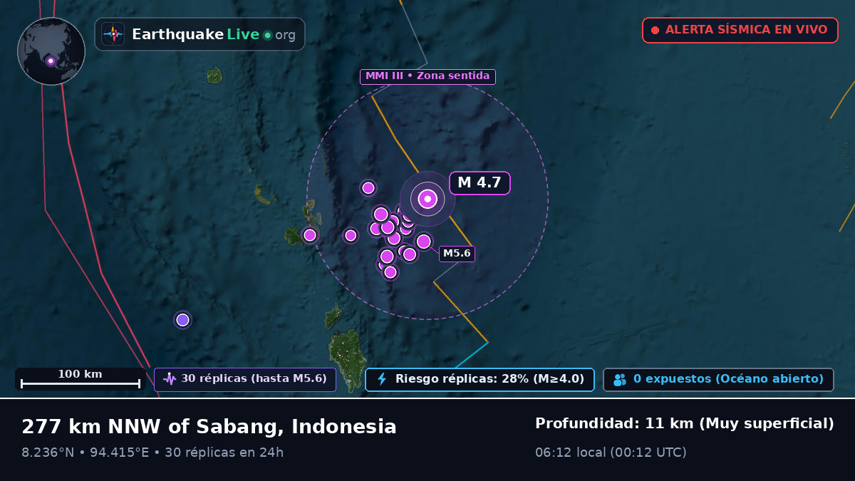 Océano Índico (Indonesia)
