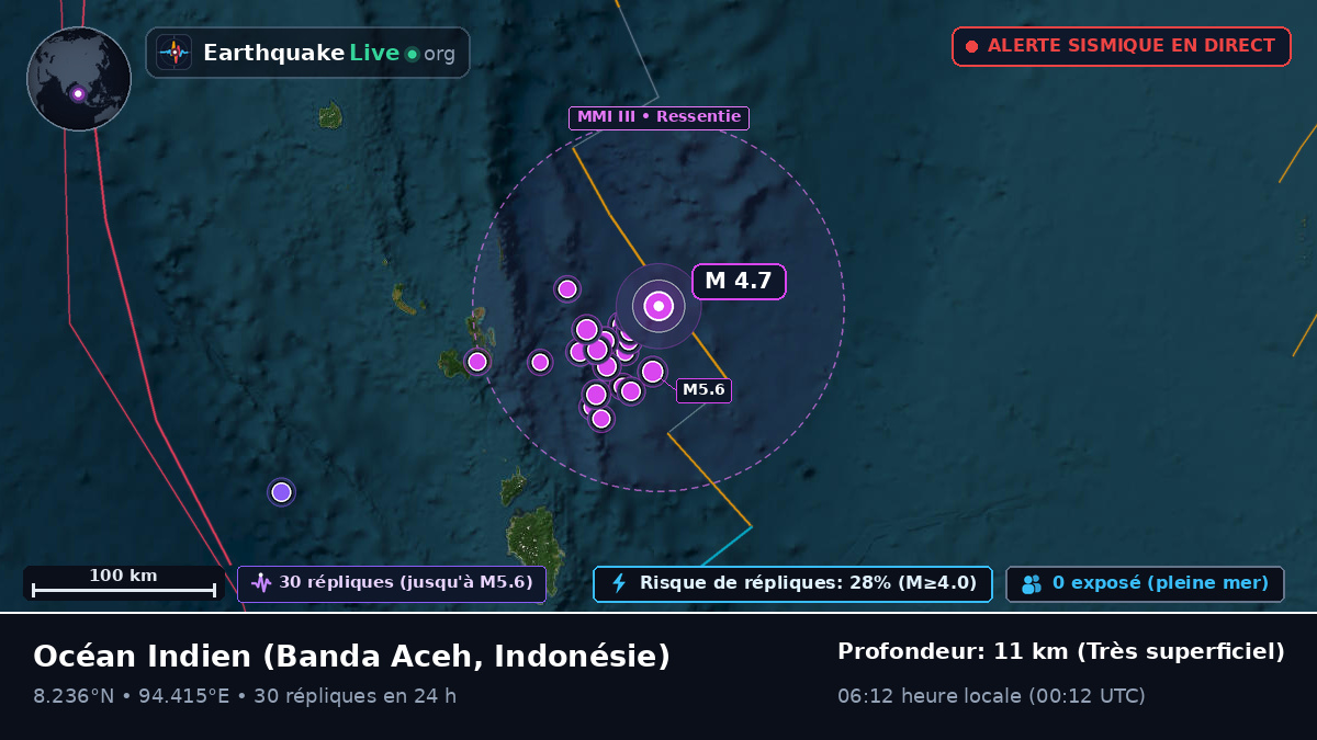 Océan Indien (Indonésie)