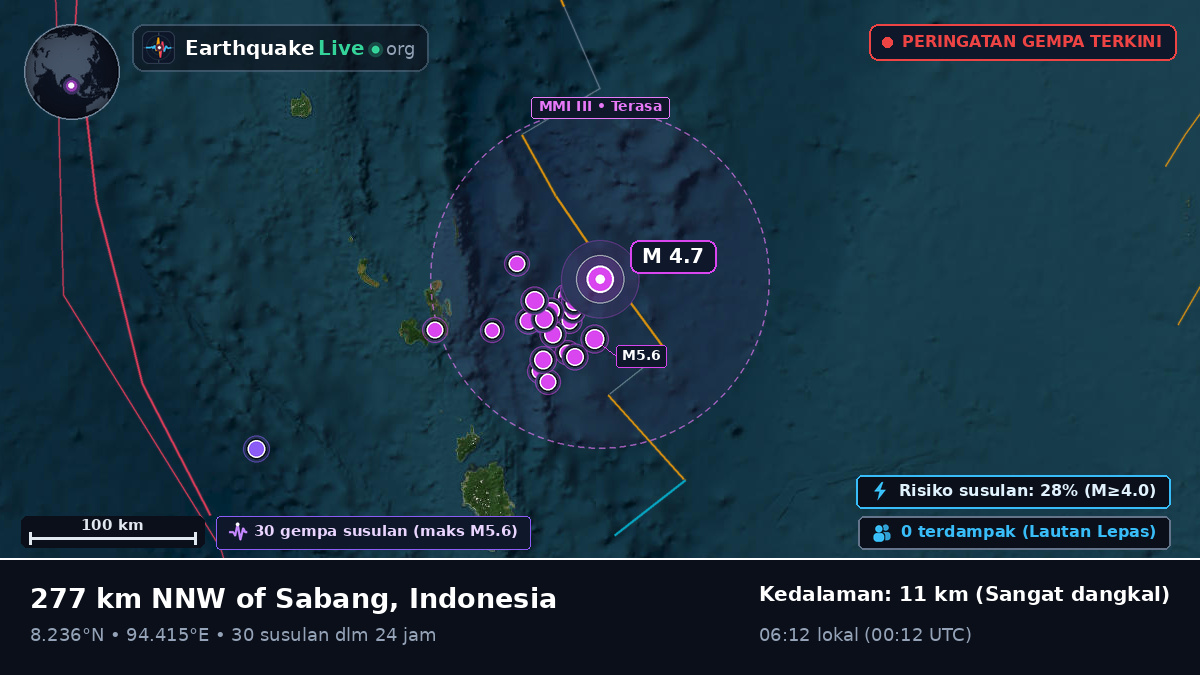 Samudra Hindia (Indonesia)