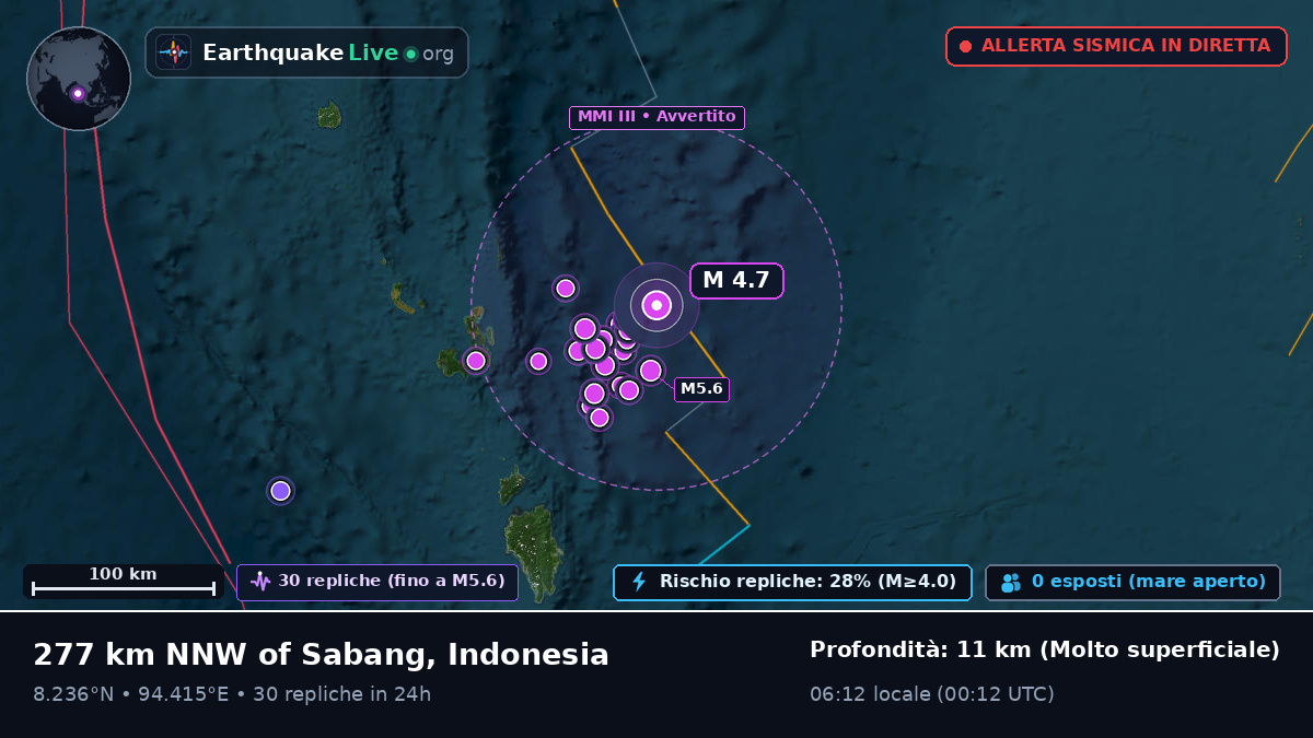 Oceano Indiano (Indonesia)