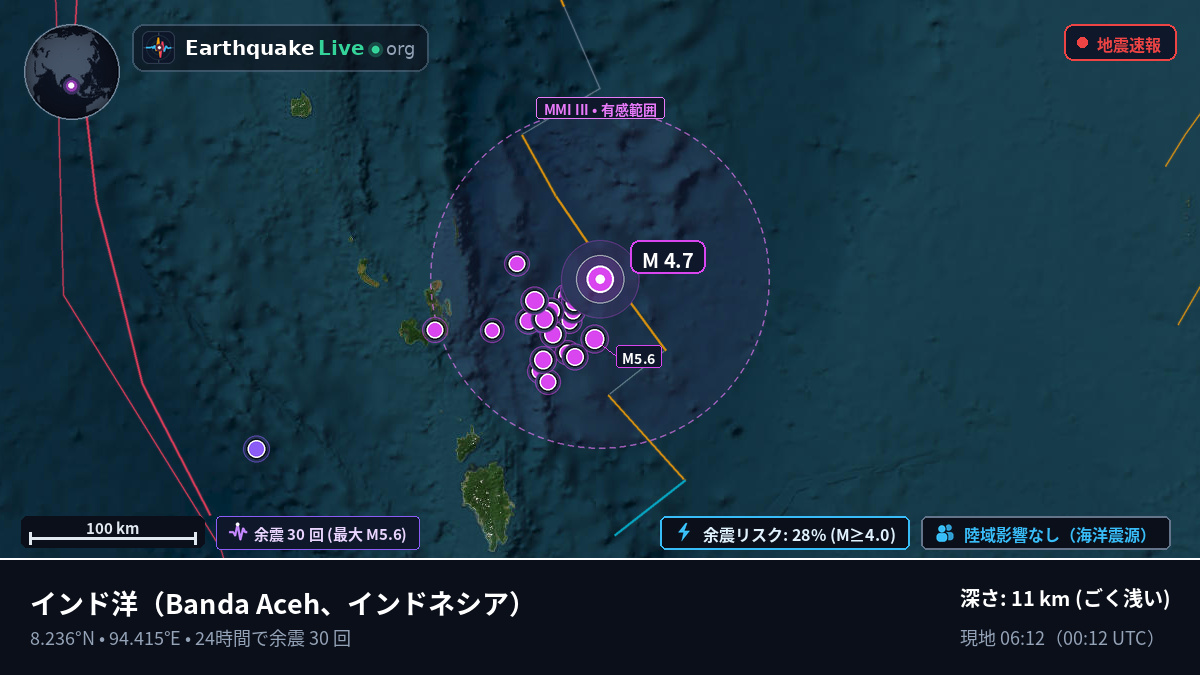 インド洋 (インドネシア)