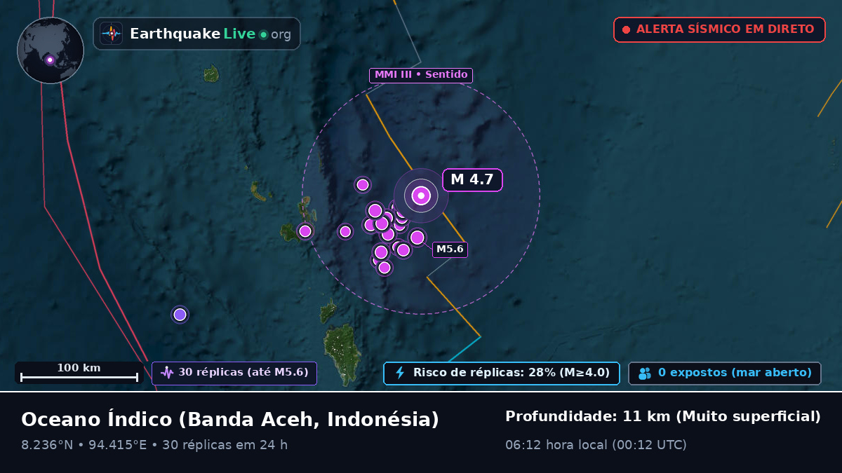 Oceano Índico (Indonésia)