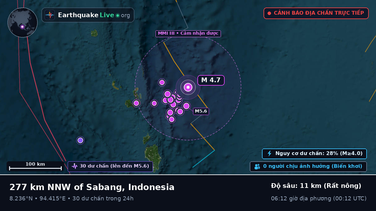 Ấn Độ Dương (Indonesia)