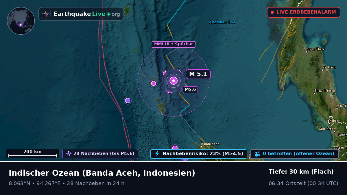 Indischer Ozean (Indonesien)