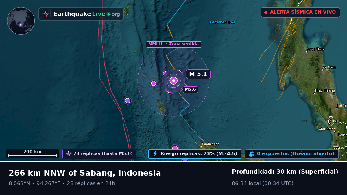 Océano Índico (Indonesia)