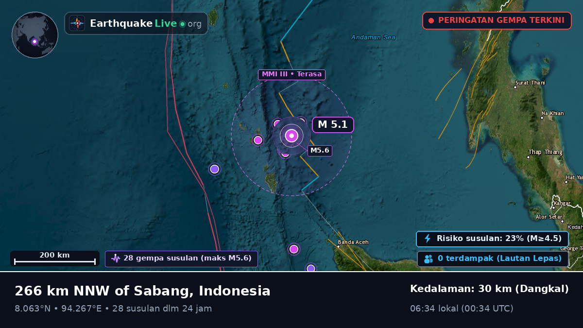 Samudra Hindia (Indonesia)