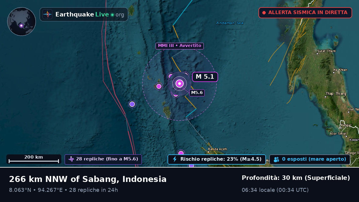 Oceano Indiano (Indonesia)