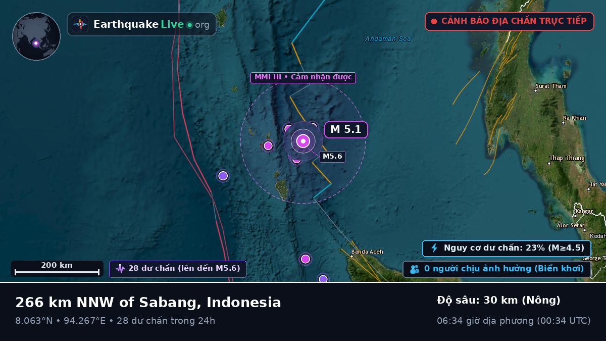 Ấn Độ Dương (Indonesia)