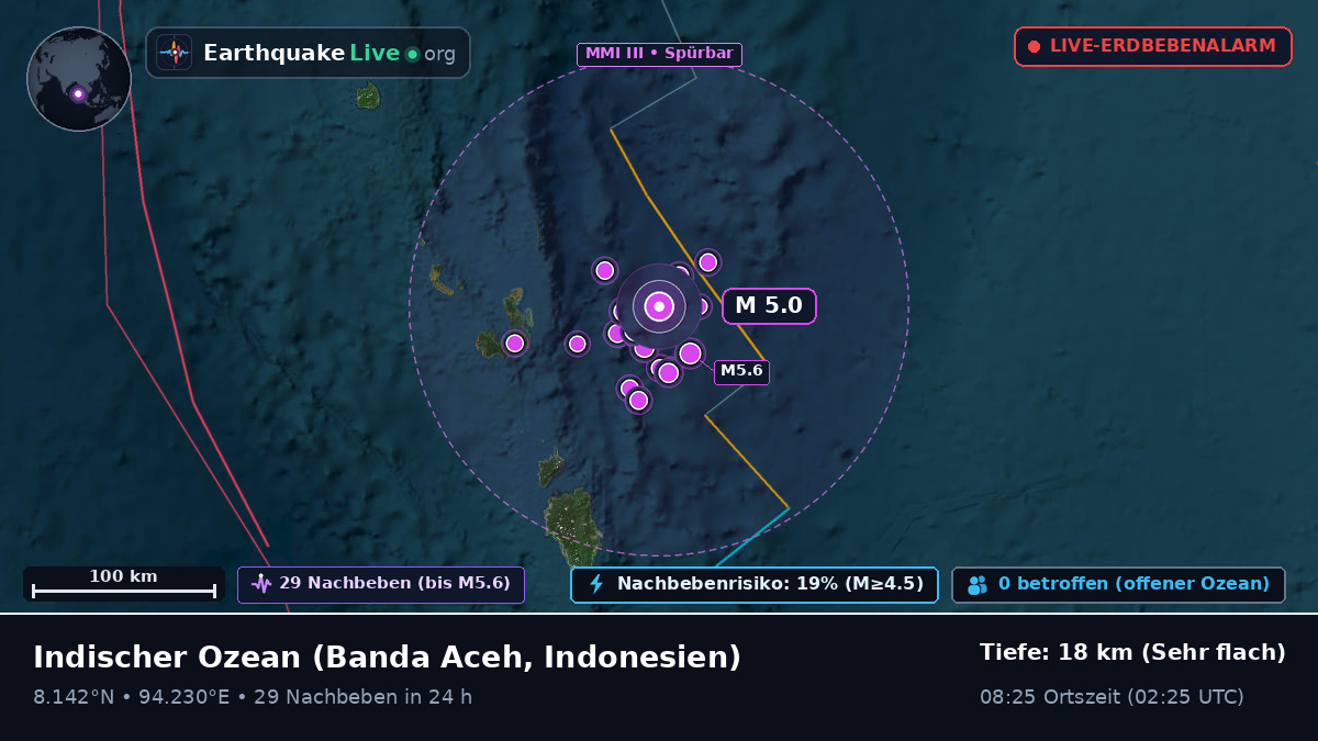 Indischer Ozean (Indonesien)