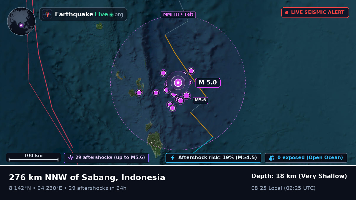 Indian Ocean (Indonesia)
