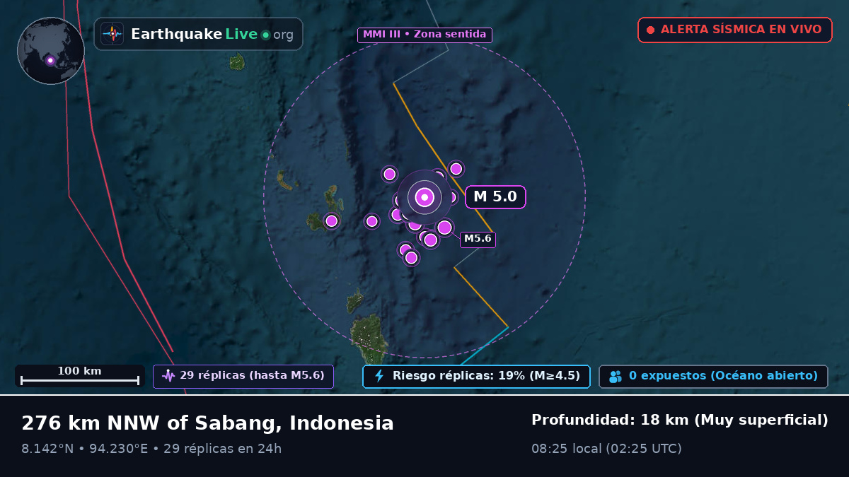 Océano Índico (Indonesia)