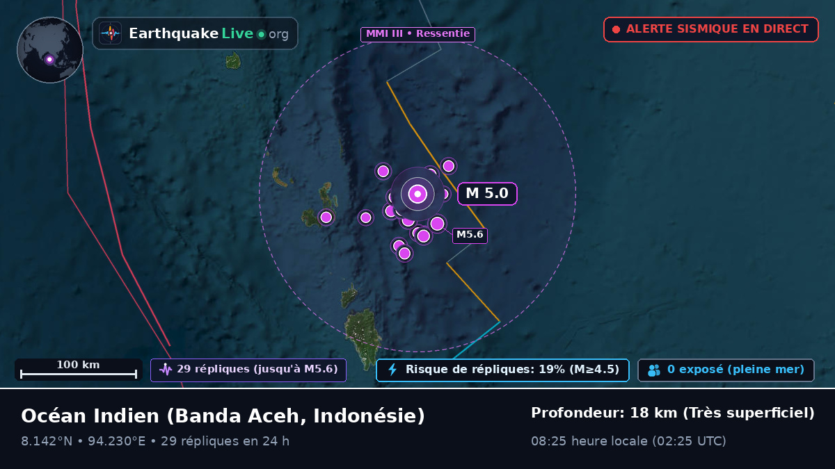 Océan Indien (Indonésie)
