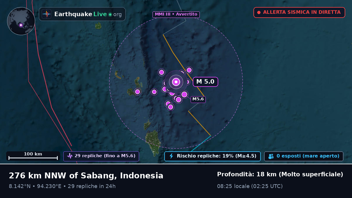Oceano Indiano (Indonesia)