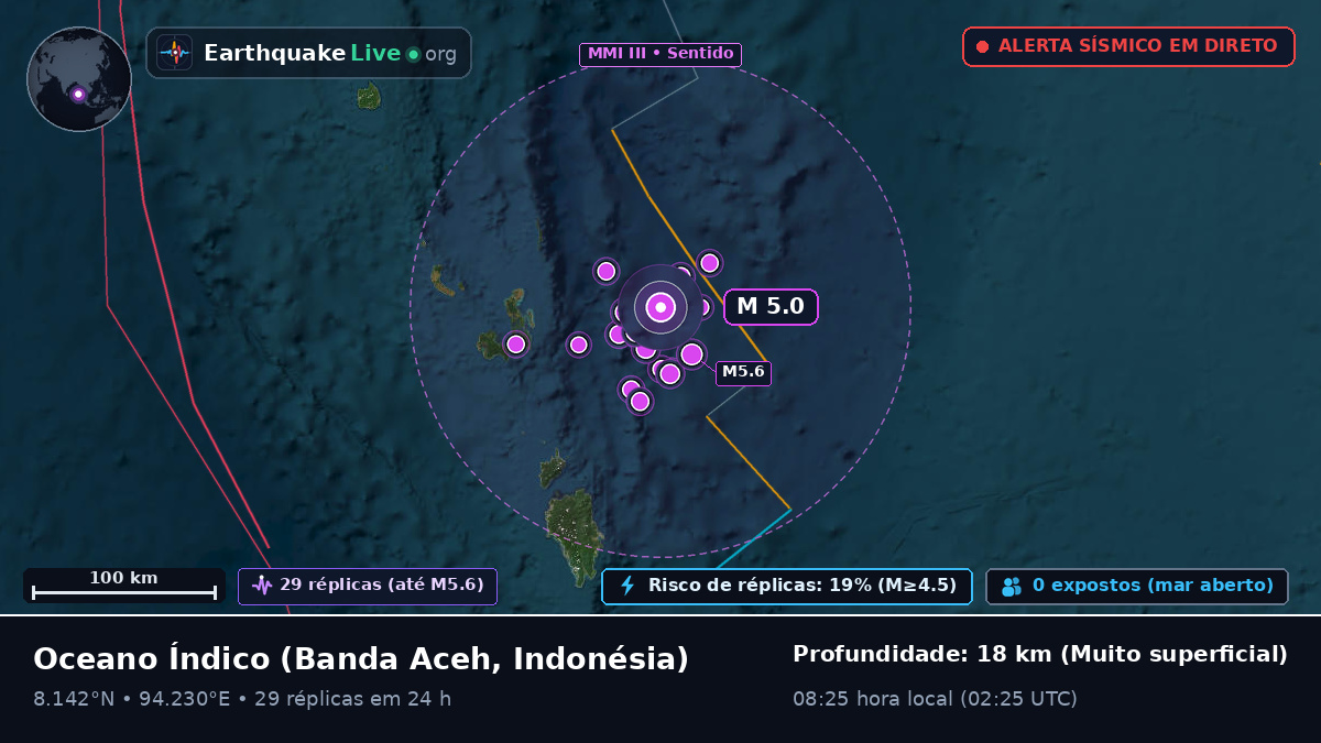 Oceano Índico (Indonésia)
