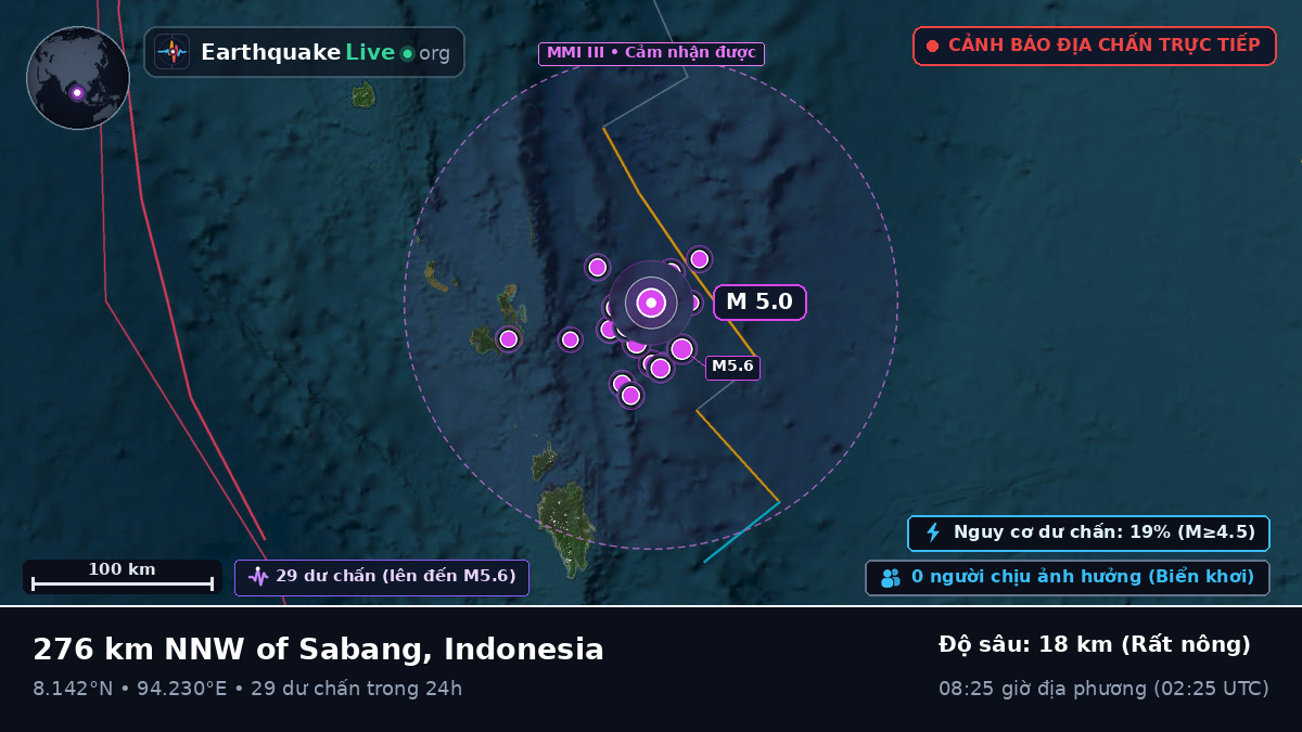 Ấn Độ Dương (Indonesia)