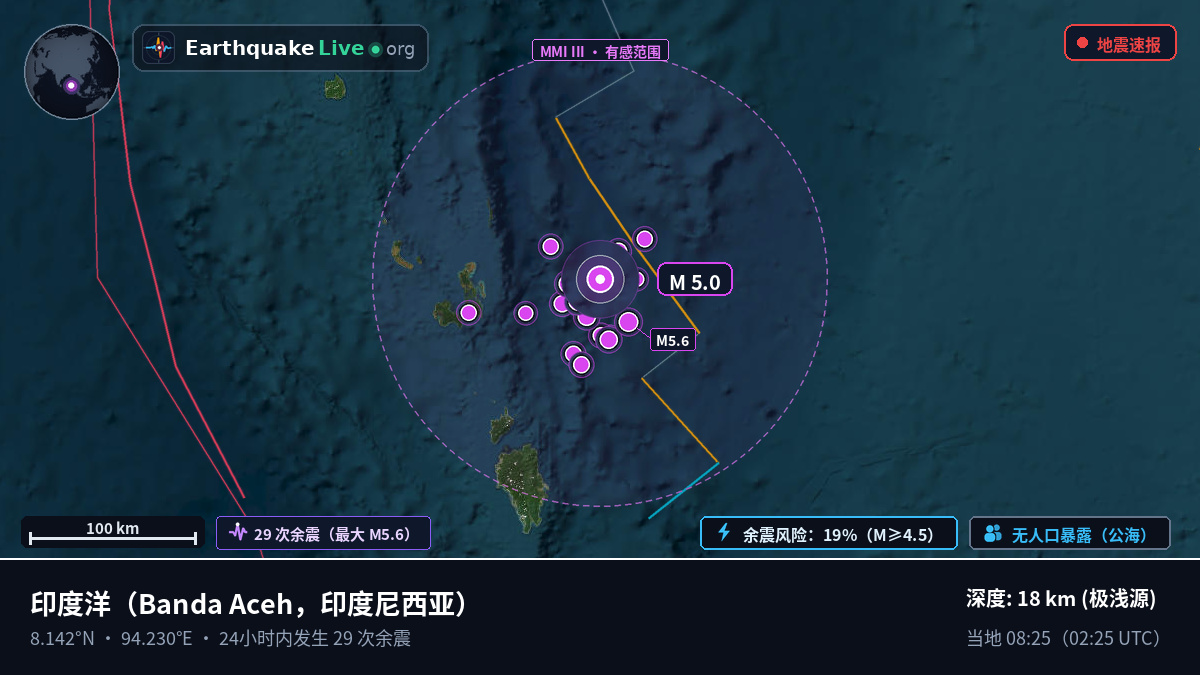 印度洋 (印度尼西亚)