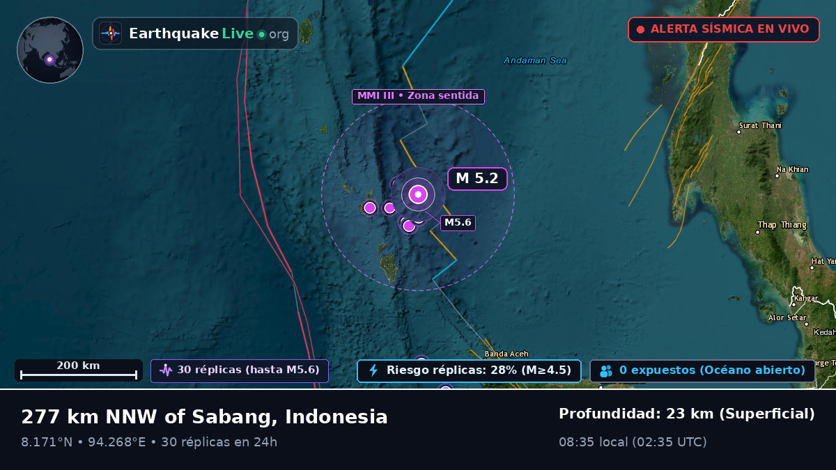 Océano Índico (Indonesia)