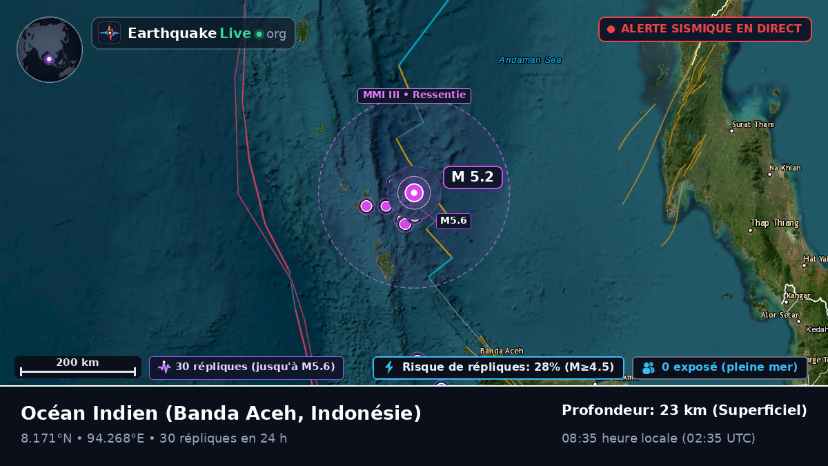 Océan Indien (Indonésie)