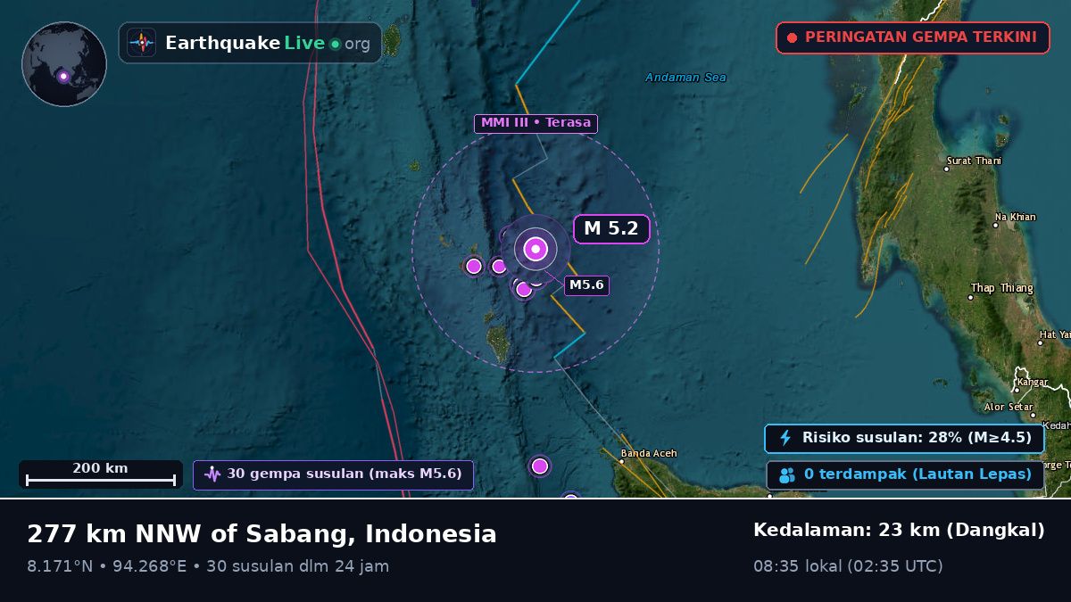 Samudra Hindia (Indonesia)