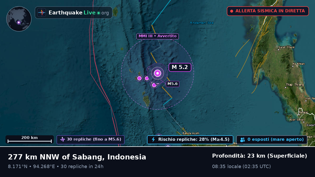 Oceano Indiano (Indonesia)