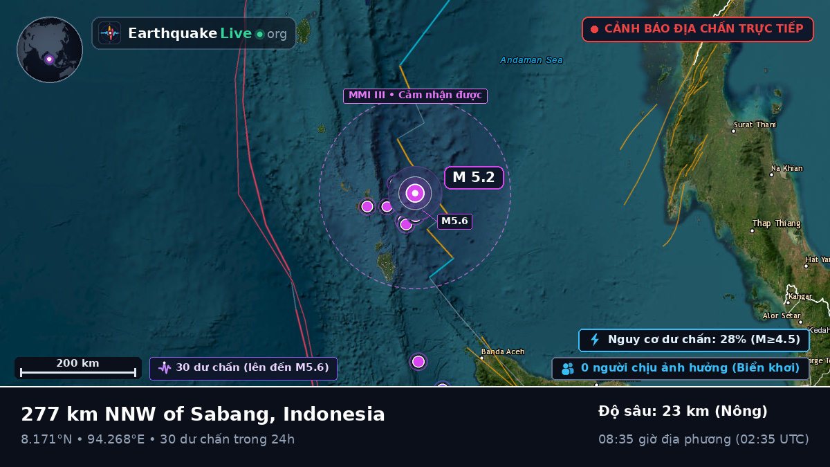 Ấn Độ Dương (Indonesia)