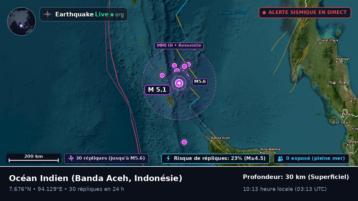 Océan Indien (Indonésie)