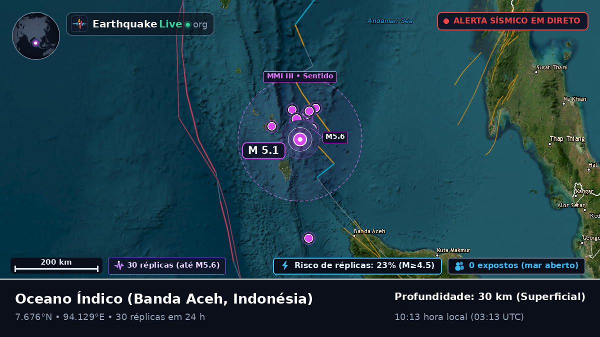 Oceano Índico (Indonésia)