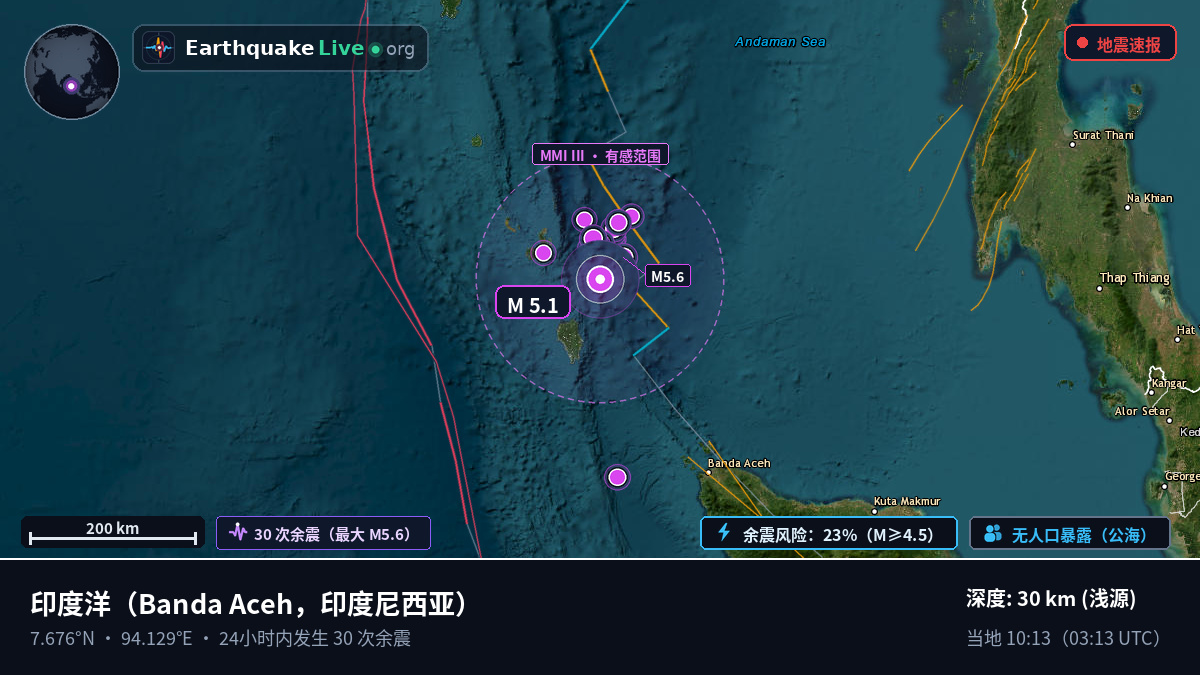 印度洋 (印度尼西亚)