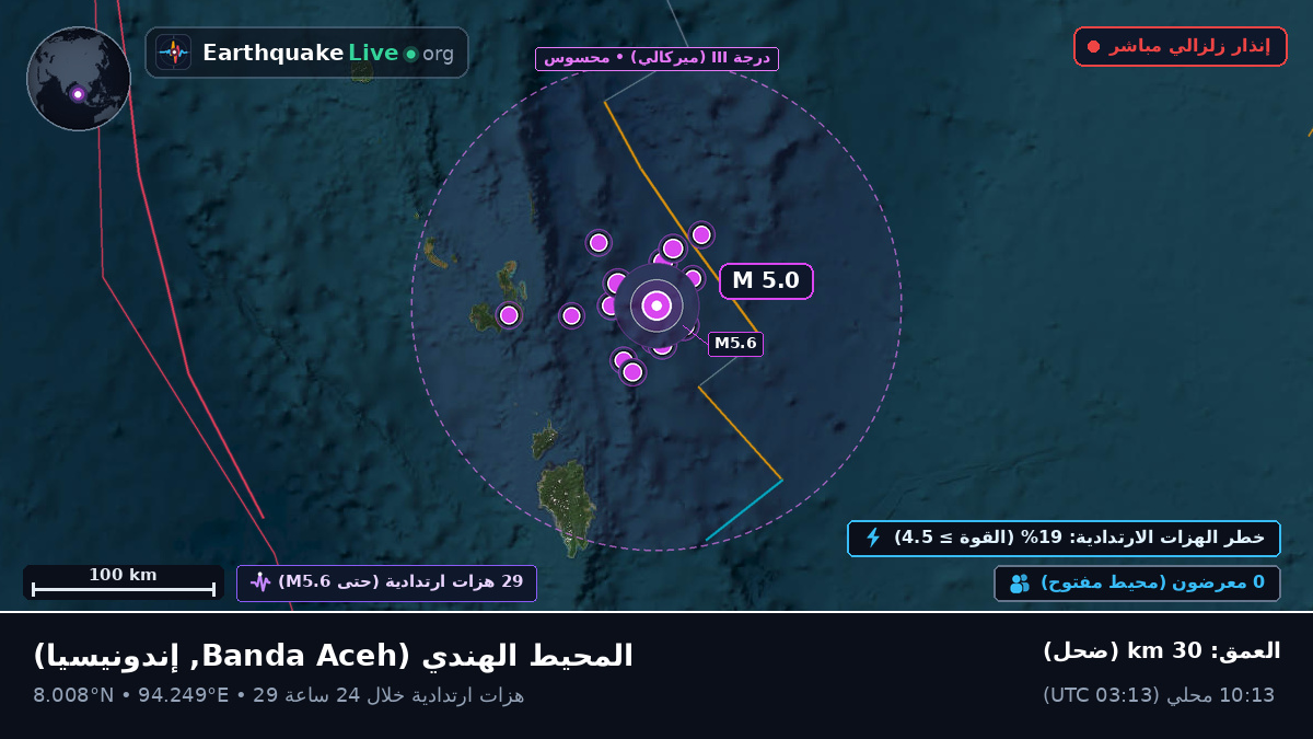 المحيط الهندي (إندونيسيا)