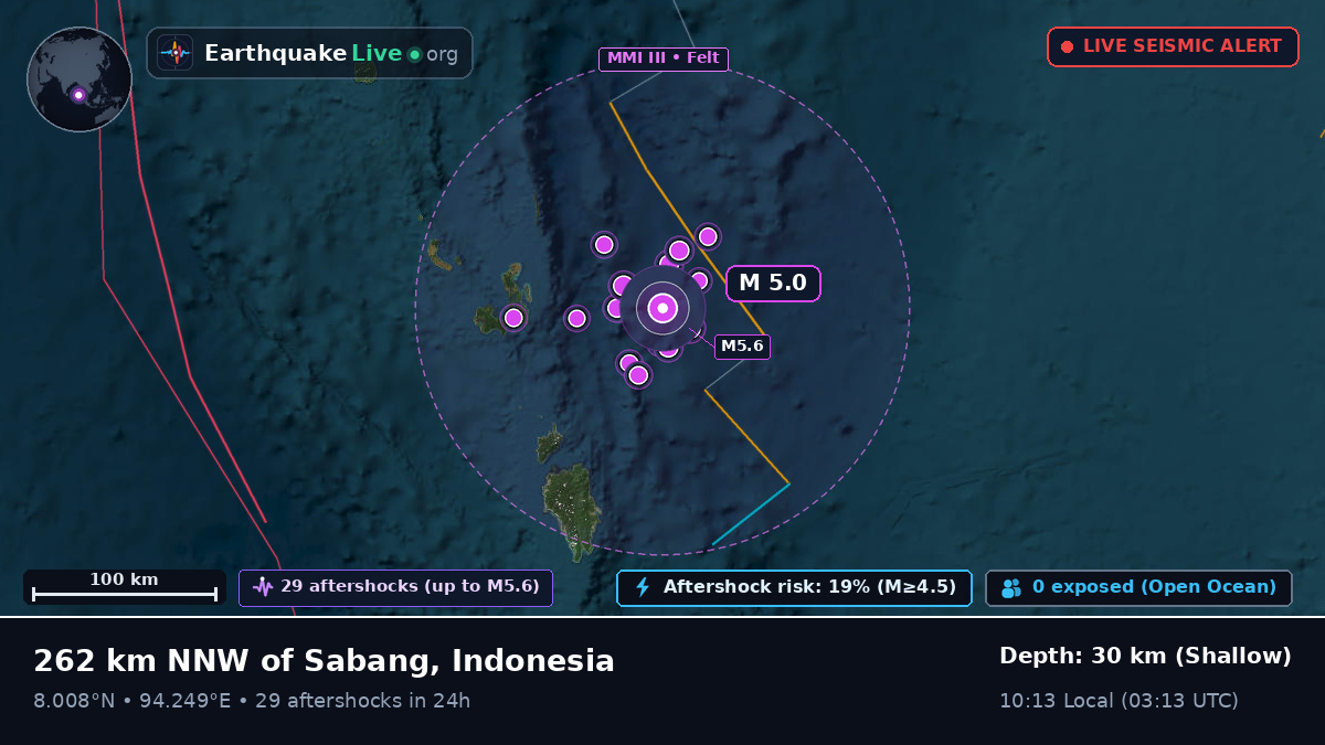 Indian Ocean (Indonesia)