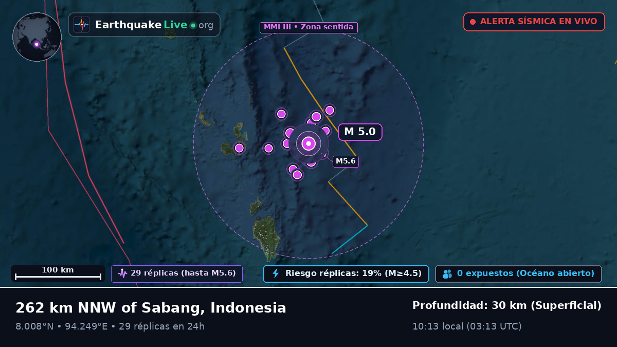 Océano Índico (Indonesia)