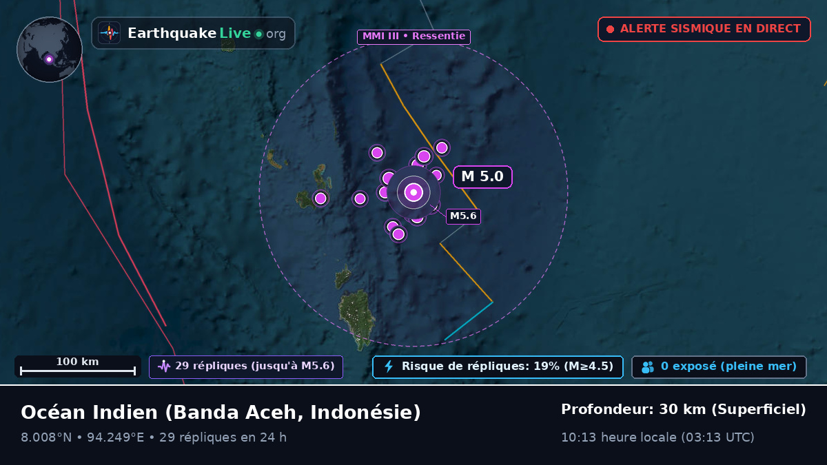 Océan Indien (Indonésie)