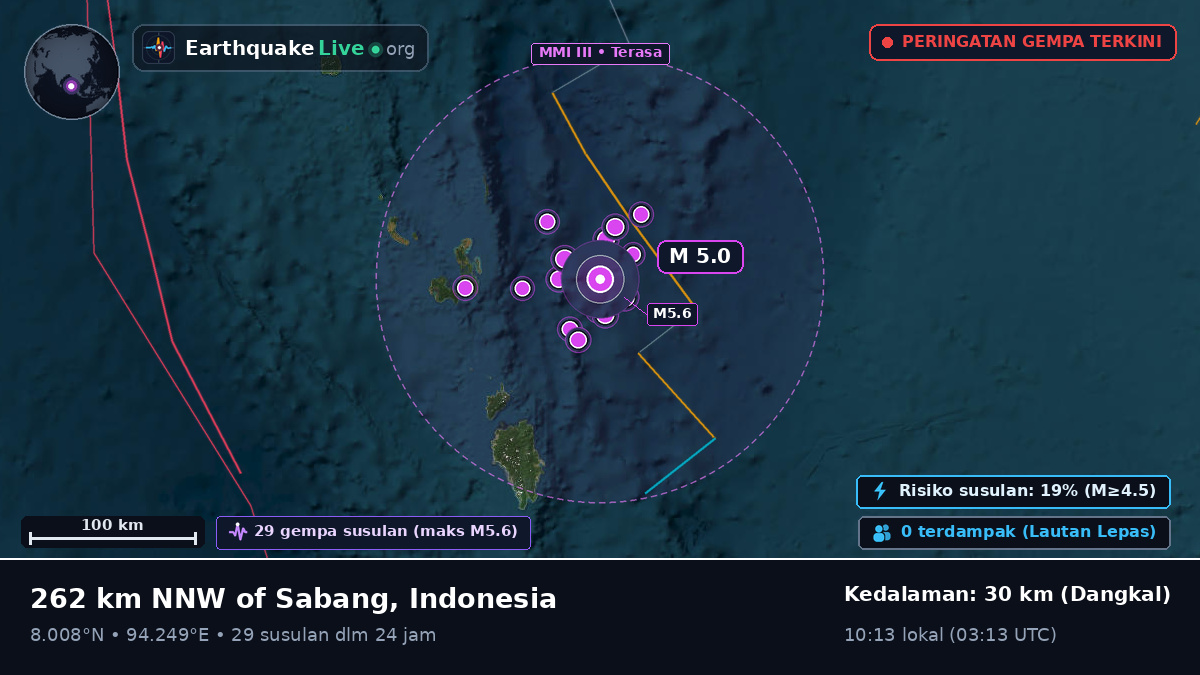 Samudra Hindia (Indonesia)