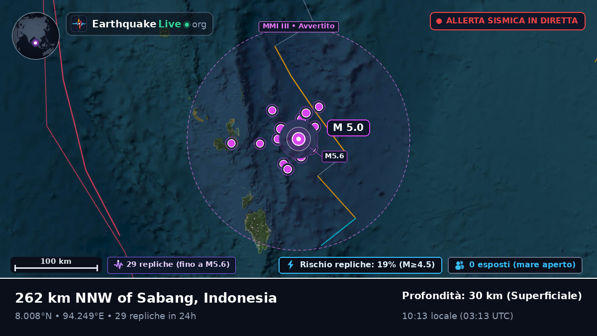 Oceano Indiano (Indonesia)