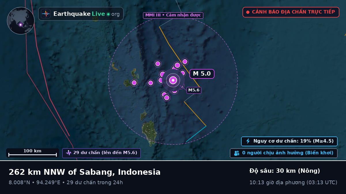 Ấn Độ Dương (Indonesia)