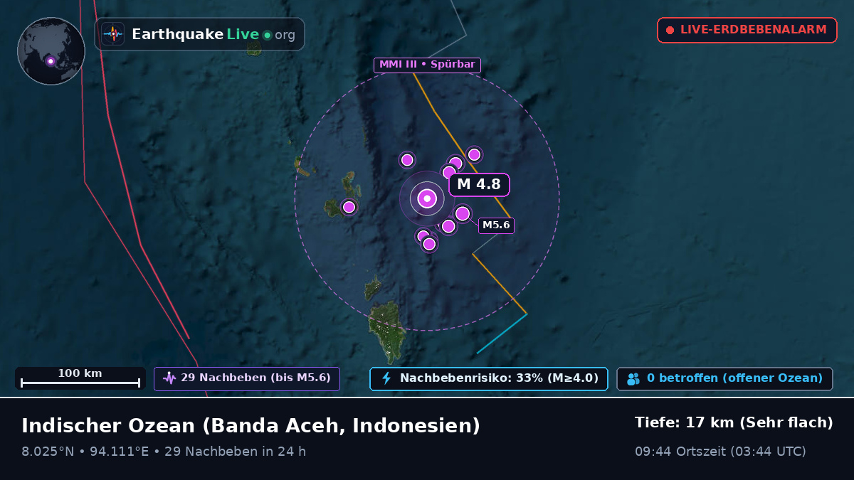 Indischer Ozean (Indonesien)