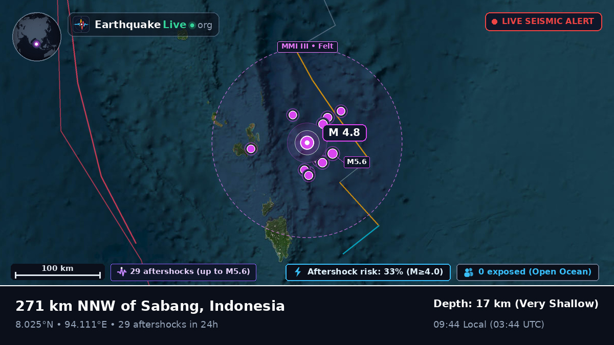 Indian Ocean (Indonesia)