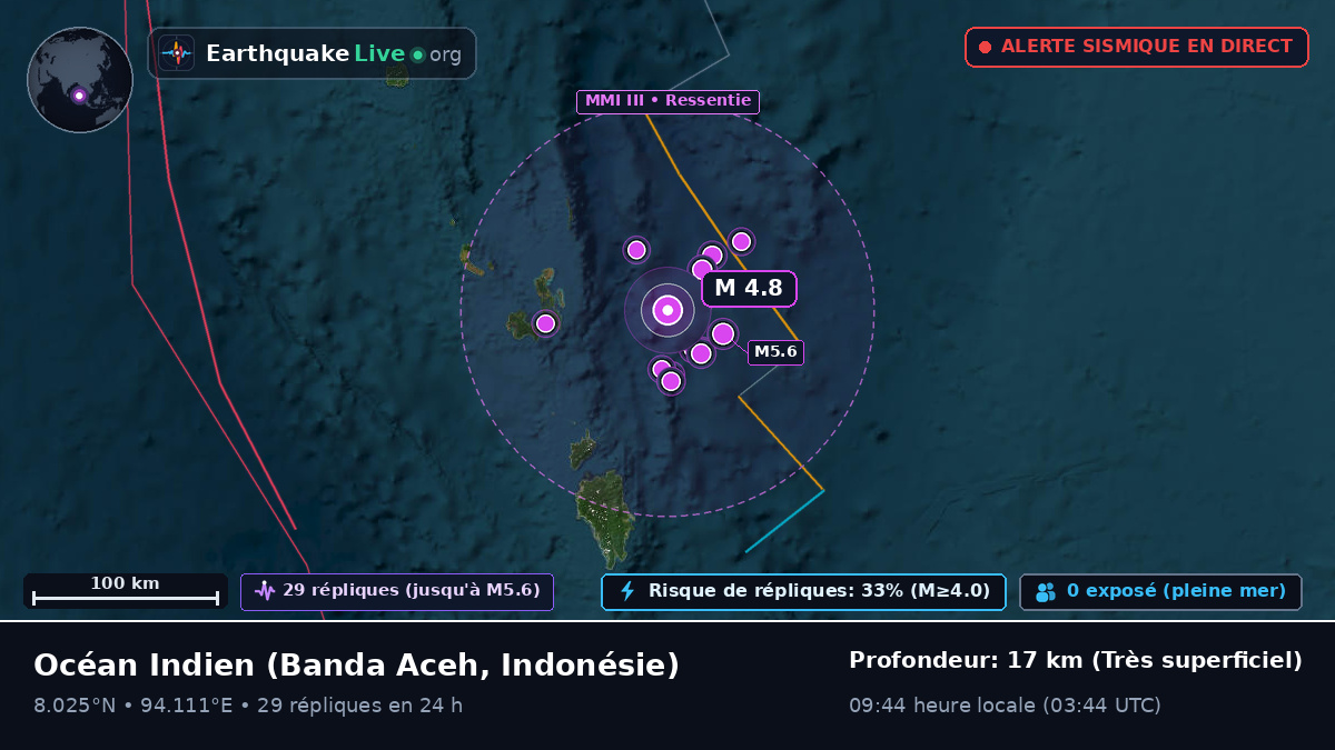 Océan Indien (Indonésie)